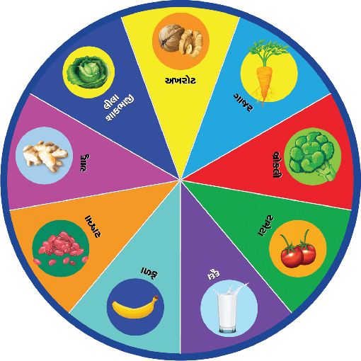 Body circle